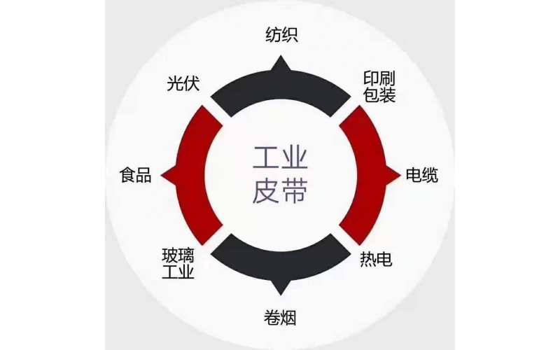 PU輸送帶/食品級皮帶