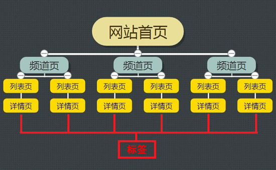 網(wǎng)站優(yōu)化：駛向數(shù)字成功的引擎